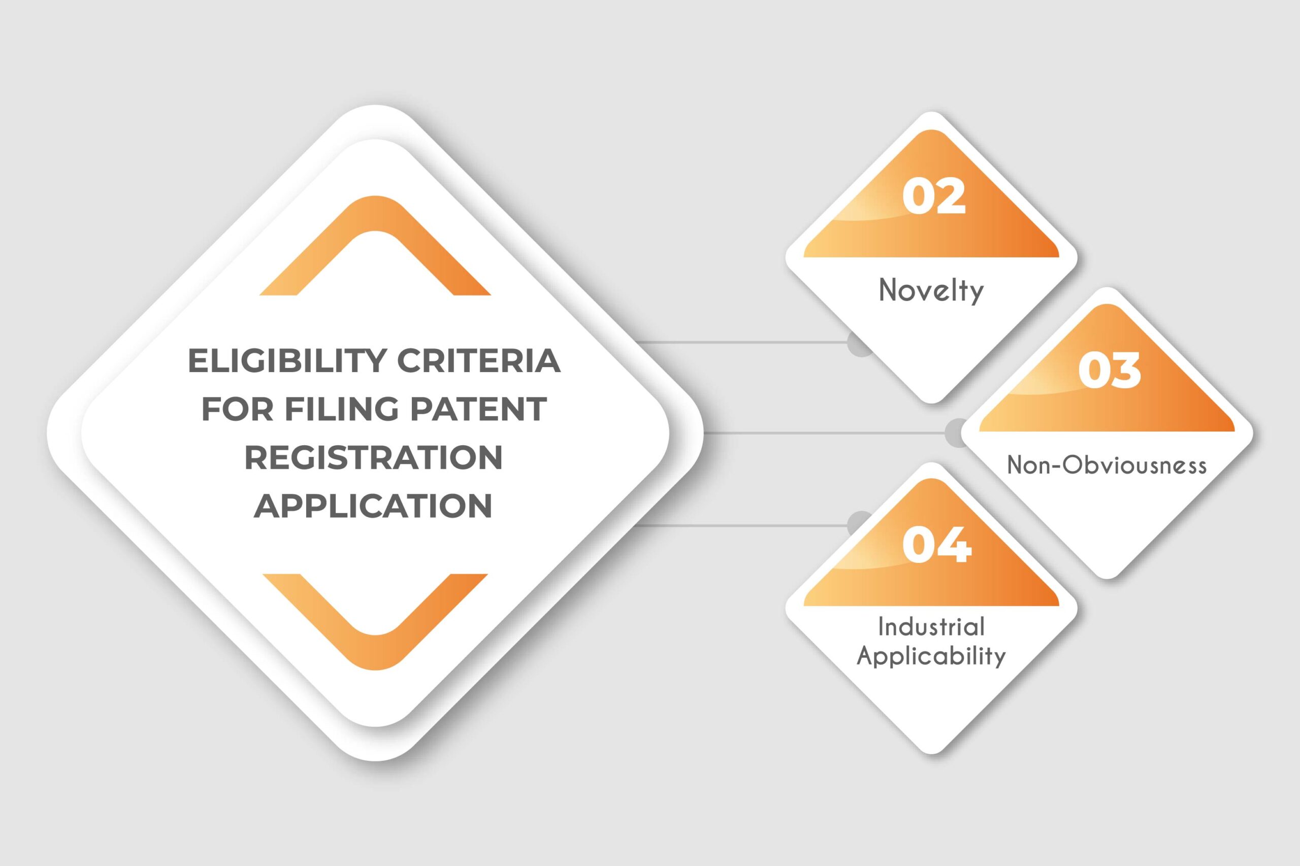 What Is Patent and What Are the Criteria of Patent?